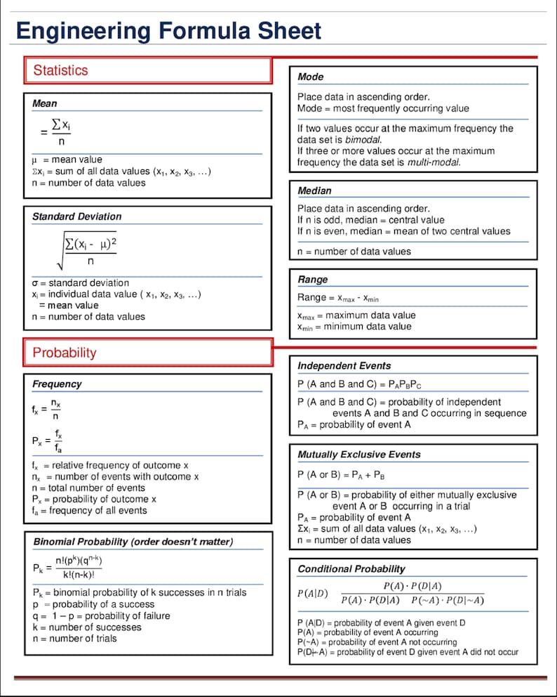 Engineering Formulas Chart 8 X 10 - Etsy