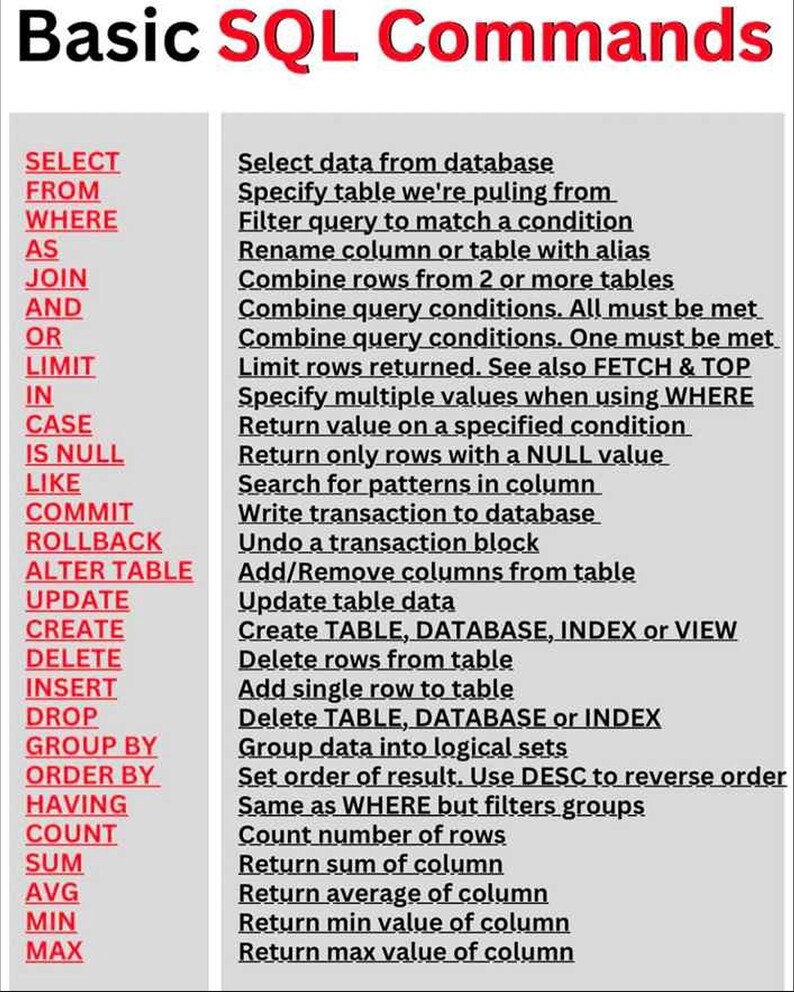 May include: A chart with a list of basic SQL commands and their descriptions. The commands are listed in a column on the left side of the chart, and their descriptions are listed in a column on the right side of the chart.