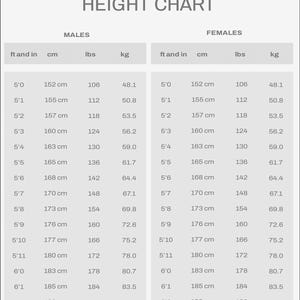 Puede incluir: Una tabla de peso y altura ideal con medidas en pies/pulgadas y cm, libras y kg. La tabla está dividida en secciones masculinas y femeninas, enumerando varias alturas y los pesos ideales correspondientes.