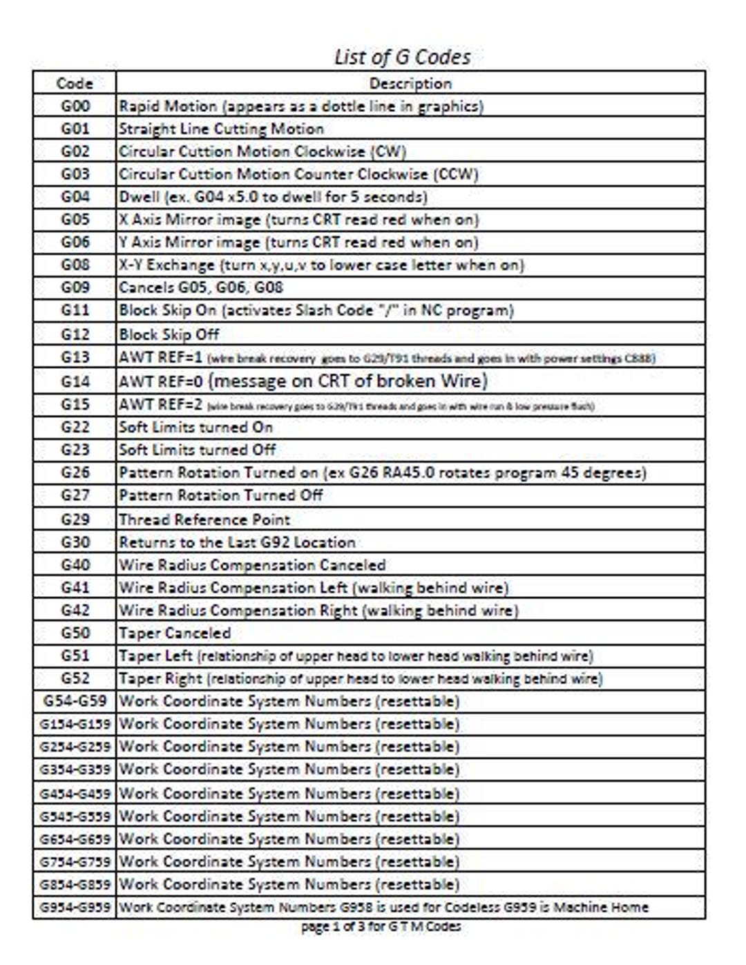 CNC G-code Chart Digital Download PDF - Etsy