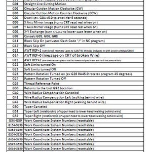 CNC G-Code Chart Digital Download PDF