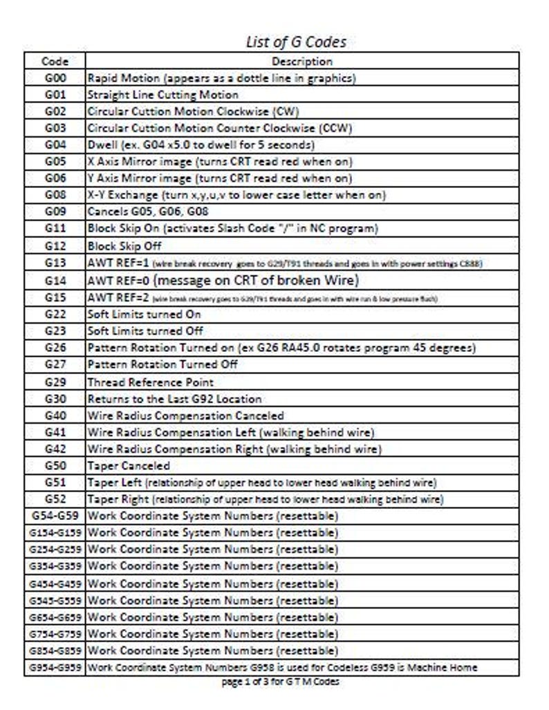 CNC G-code Chart Digital Download PDF - Etsy