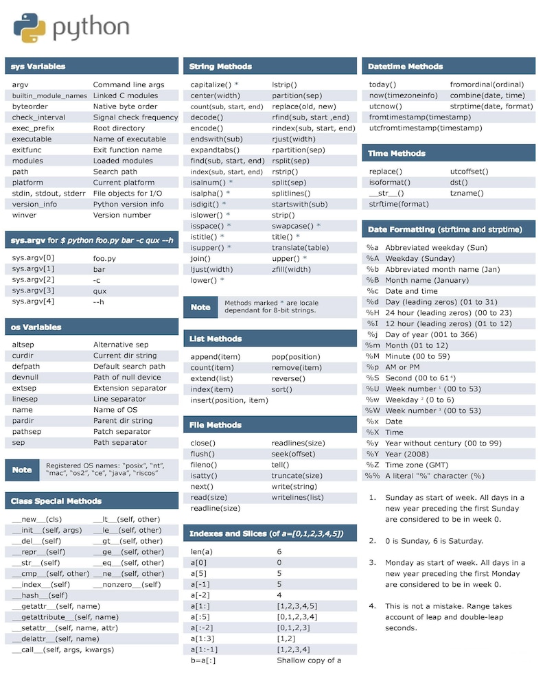 Może przedstawiać: Wykres przedstawiający wbudowane zmienne, metody i funkcje języka programowania Python. Wykres jest podzielony na sekcje dla zmiennych sys, zmiennych os, metod łańcuchowych, metod list, metod plik&oacute;w, metod daty i czasu, metod czasu i metod specjalnych klas. Wykres zawiera r&oacute;wnież sekcję dotyczącą formatowania daty przy użyciu strftime i strptime.