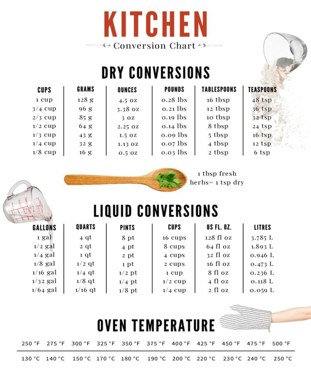 Kitchen Conversions Chart 8 X 10 - Etsy