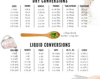 May include: A kitchen conversion chart with headings for dry and liquid conversions, and oven temperatures. Dry conversions include cups, grams, ounces, pounds, tablespoons, and teaspoons. Liquid conversions include gallons, quarts, pints, cups, US fl. oz., and liters.