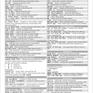 Könnte beinhalten: Ein schwarz-weißes Referenzhandbuch mit einer Liste von Linux-Befehlen und deren Beschreibungen. Die Befehle sind in Kategorien wie Dateibefehle, Systeminformationen, Komprimierung, Netzwerk, Installation und Verknüpfungen organisiert.