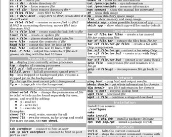 Linux Commands Chart 8 x 10