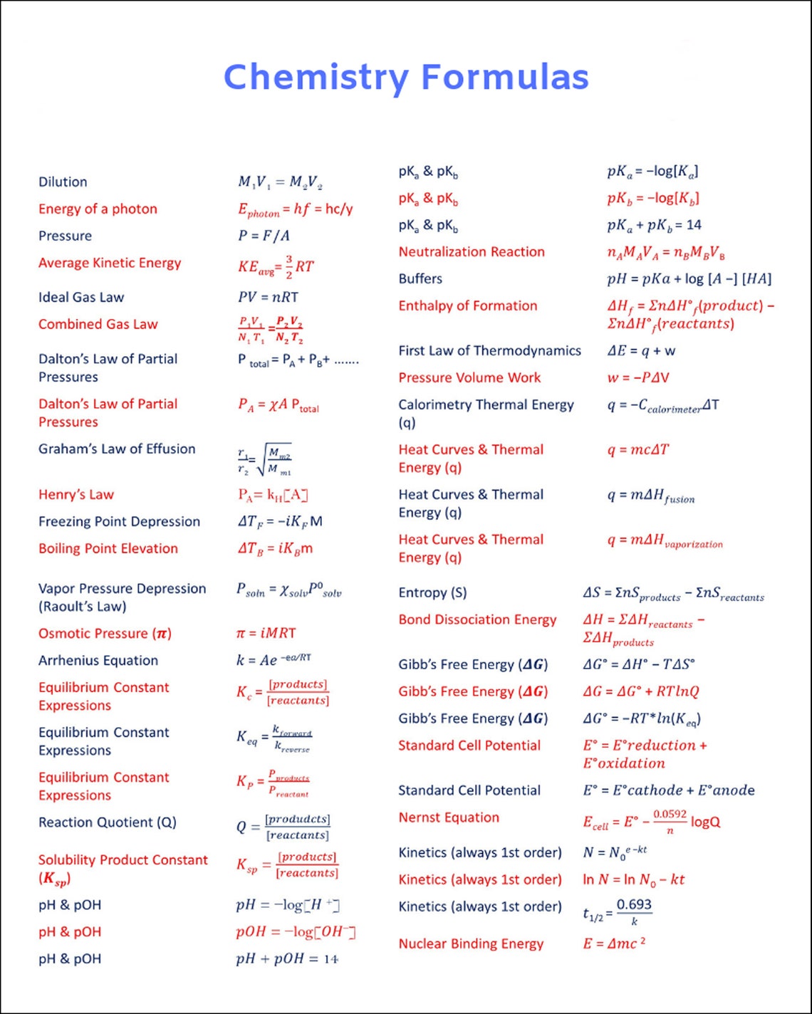 Chemistry Formulas Chart 8 X 10 Etsy