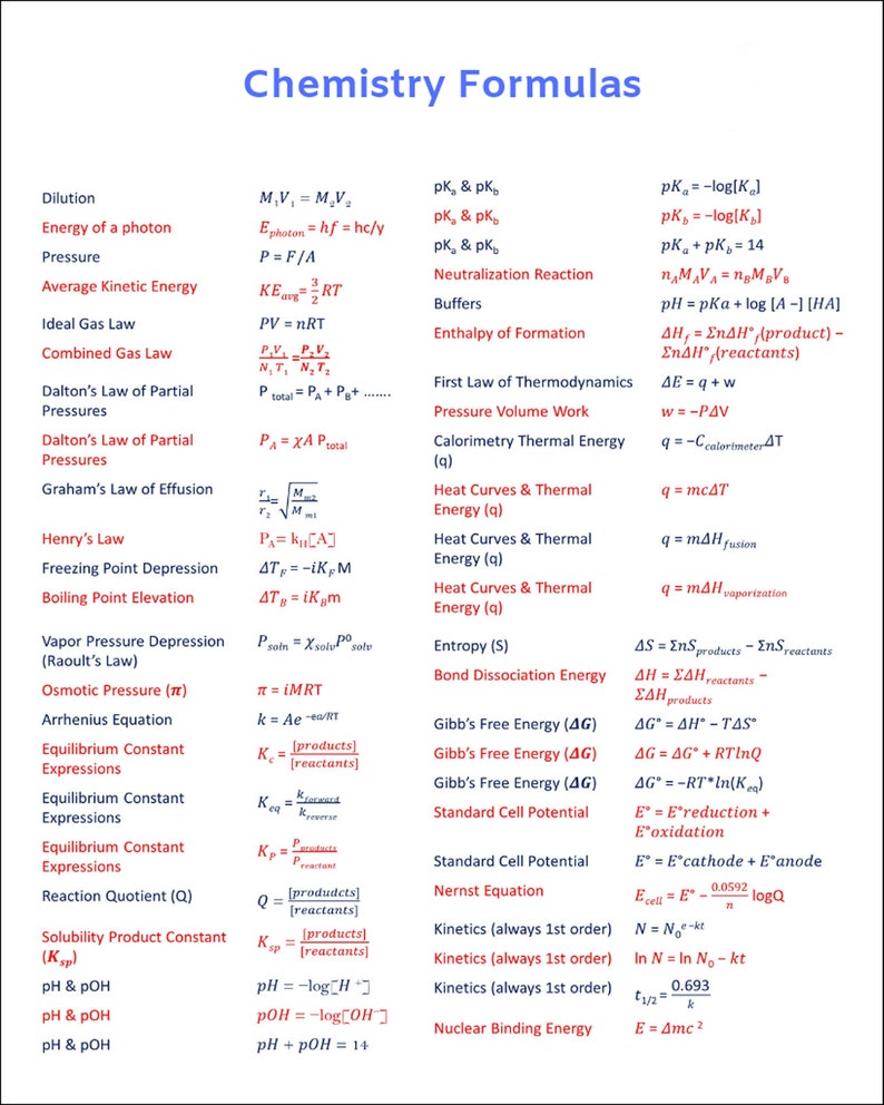 Chemistry Formulas Chart 8 X 10 - Etsy