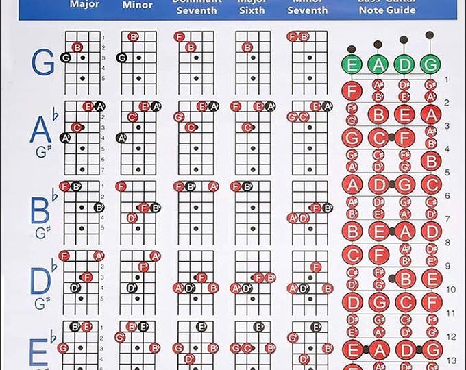 Guitar Chords Chart 8 X 10 Digital Download - Etsy Canada
