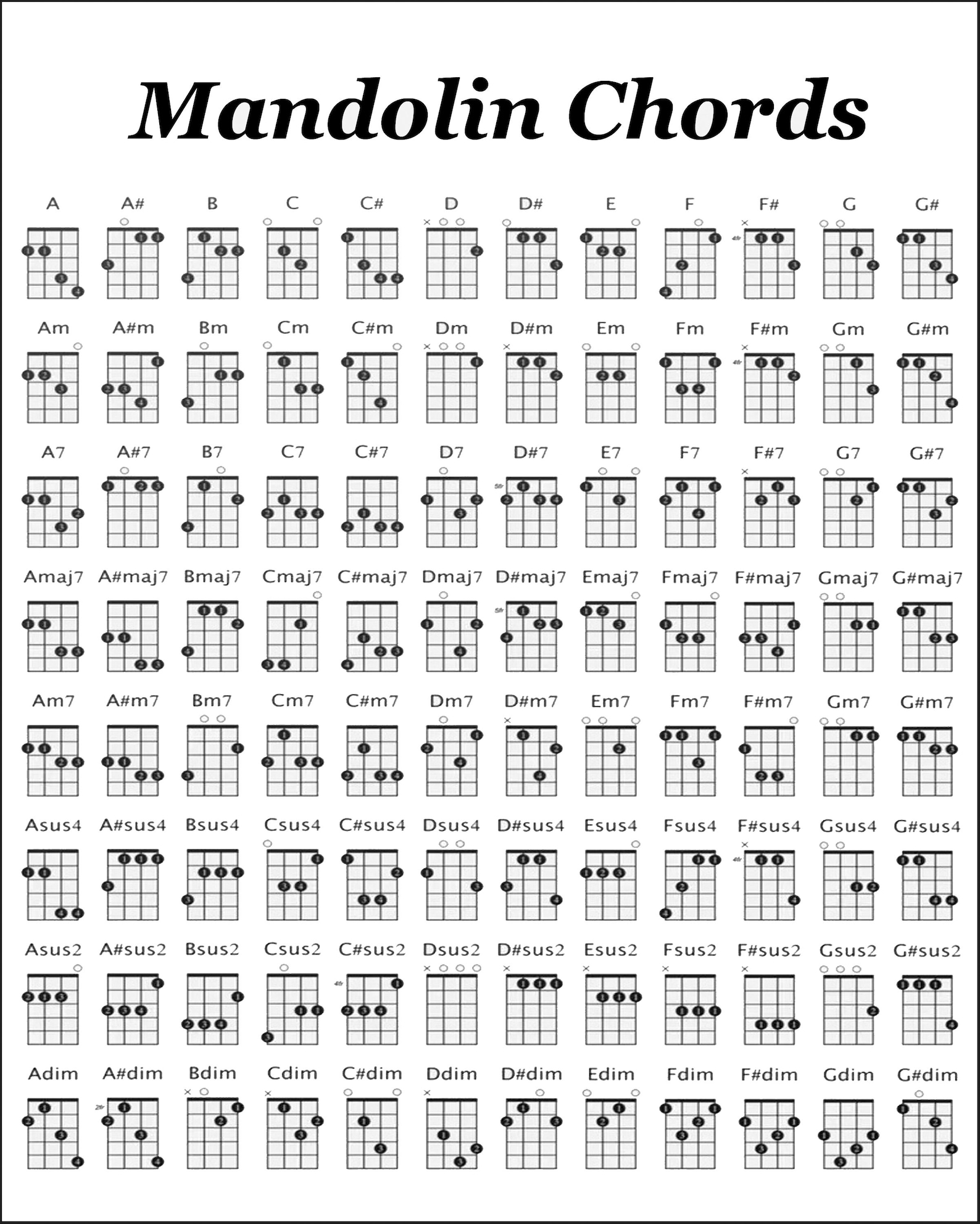 Mandolin Chords Chart 8 X 10 - Etsy