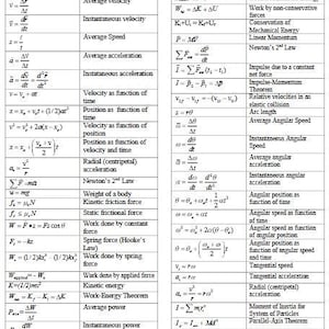 Puede incluir: Una hoja de ecuaciones de física con fórmulas y definiciones. La hoja está organizada en formato de tabla, con ecuaciones y sus descripciones correspondientes. El texto está en fuente negra sobre un fondo blanco.