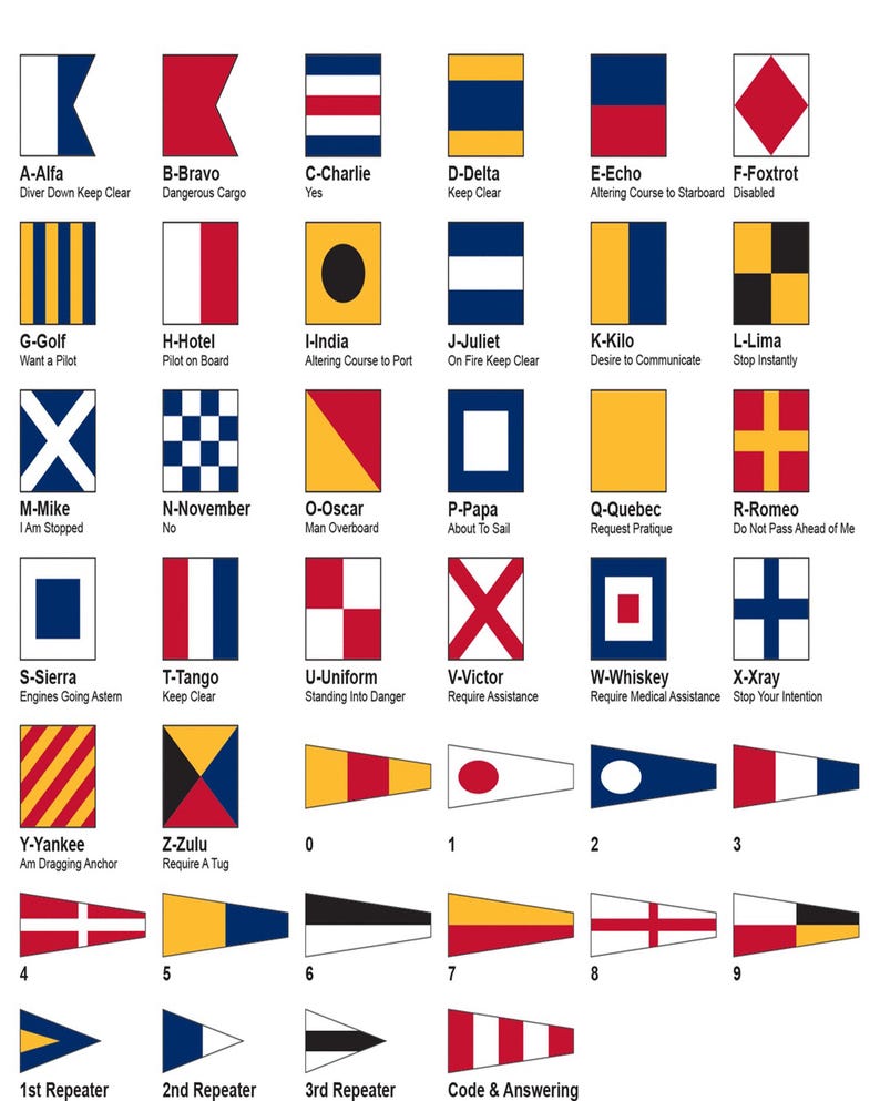 Maritime Code Flags PDF - Etsy Australia