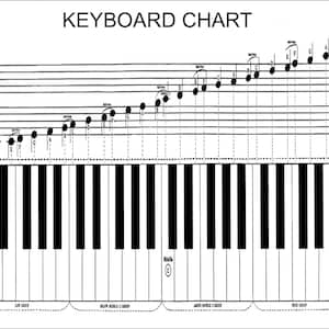 May include: A black and white keyboard chart with the text "KEYBOARD CHART" at the top. The chart shows a piano keyboard with corresponding musical notes on a staff above. The notes are labeled with letters, and the keyboard is divided into sections.