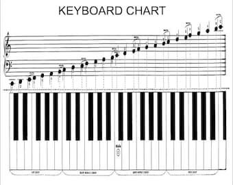 Piano Keyboard Chart 8 x 10 Digital Download