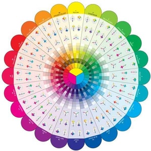 Studio Color Wheel 28in x 28in Poster Studio Color Wheel 28in x 28in Poster