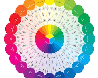 Color Wheel Companion - 12-inch 20314 C&T Publishing - Joen Wolfrom