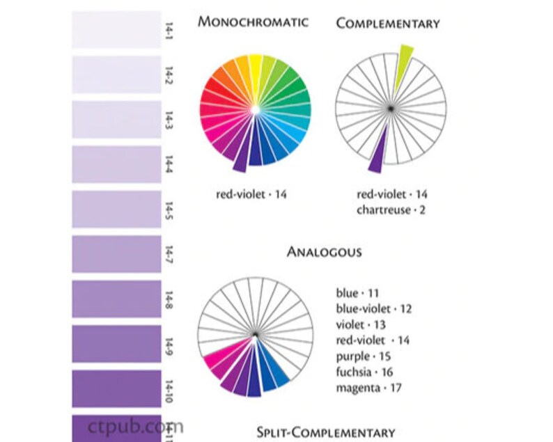 Ultimate 3-in-1 Color Tool by Joen Wolfrom Color Wheel Cards | Etsy