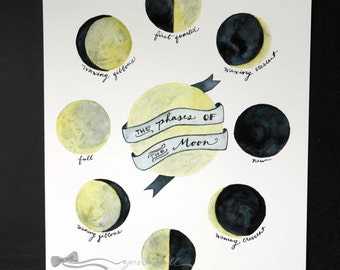 Phases of the Moon Print