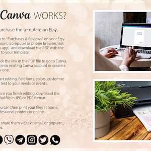 May include: A step-by-step guide on how to use Canva to edit a digital template purchased on Etsy. The guide includes icons representing the steps: purchase, download, edit, upload, print, and share. The image also shows a laptop with the Canva website open, a printer printing a document, and social media icons.