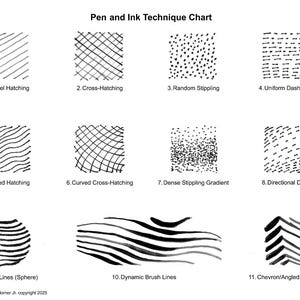 Puede incluir: Un gráfico en blanco y negro de técnicas de pluma y tinta. Muestra once ejemplos, incluyendo sombreado paralelo, sombreado cruzado, punteado aleatorio y líneas de guiones uniformes. El título es "Pen and Ink Technique Chart".