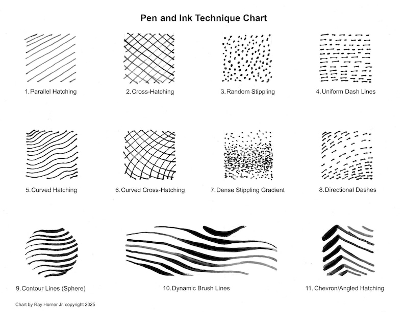 Pen & Ink Techniques Chart – Visual Drawing Guide for Artists, Line ...