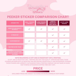May include: Pink and white comparison chart for peeker stickers, including small and large sizes, and UV resistant vinyl decals. The chart details features like high-quality materials, UV resistance, and weatherproofing. Text includes "Soueeshu Bean" and "Peeker Sticker Comparison Chart."