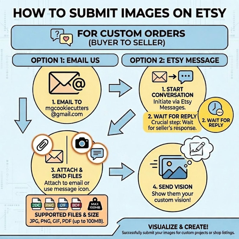 Délai d'exécution rapide en 24 heures - emporte-pièce personnalisé fabriqué à partir de votre photo, logo ou dessin | Emporte-pièce personnalisé imprimé en 3D (4 à 4,5 pouces) image 7
