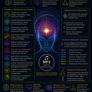 Op de afbeelding: Een digitale download-infographic getiteld Frequency MP3 Bundle Emotional & Mental Spectrum for Rodin Coil. Het toont het silhouet van een gloeiend menselijk hoofd met een helder centrum, omringd door lijsten met frequenties en teksten.