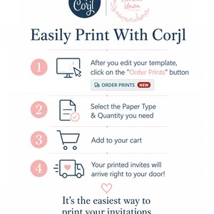 May include: An instructional graphic titled Easily Print With Corjl featuring four numbered steps. Step 1 shows a computer icon and Order Prints button. Step 2 shows a paper icon. Step 3 shows a shopping cart icon. Step 4 shows a delivery truck icon.