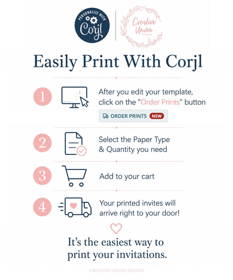 May include: An instructional graphic titled Easily Print With Corjl featuring four numbered steps. Step 1 shows a computer icon and Order Prints button. Step 2 shows a paper icon. Step 3 shows a shopping cart icon. Step 4 shows a delivery truck icon.