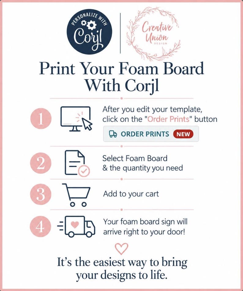 May include: An instructional graphic titled Print Your Foam Board With Corjl, featuring four numbered steps with icons for editing, selecting foam board, adding to cart, and delivery. The text includes Order Prints and It is the easiest way to bring your designs to life.