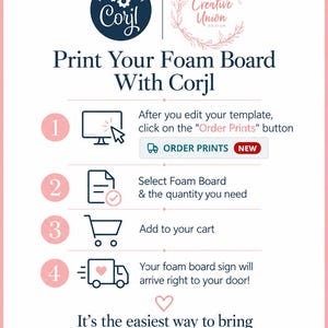 Może przedstawiać: Infografika instruktażowa zatytułowana Print Your Foam Board With Corjl. Przedstawia cztery kroki: kliknięcie przycisku Order Prints na komputerze, wyb&oacute;r płyty piankowej i ilości, dodanie do koszyka oraz otrzymanie gotowego znaku do domu.