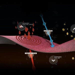 May include: An illustration showing the process of moisture vapor, outside air, and body heat interacting with a pink fabric. Arrows and labels indicate the movement of air and moisture, with dispersed moisture vapor and warm air shown.