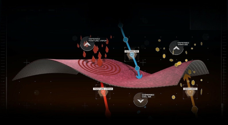 May include: An illustration showing the process of moisture vapor, outside air, and body heat interacting with a pink fabric. Arrows and labels indicate the movement of air and moisture, with dispersed moisture vapor and warm air shown.