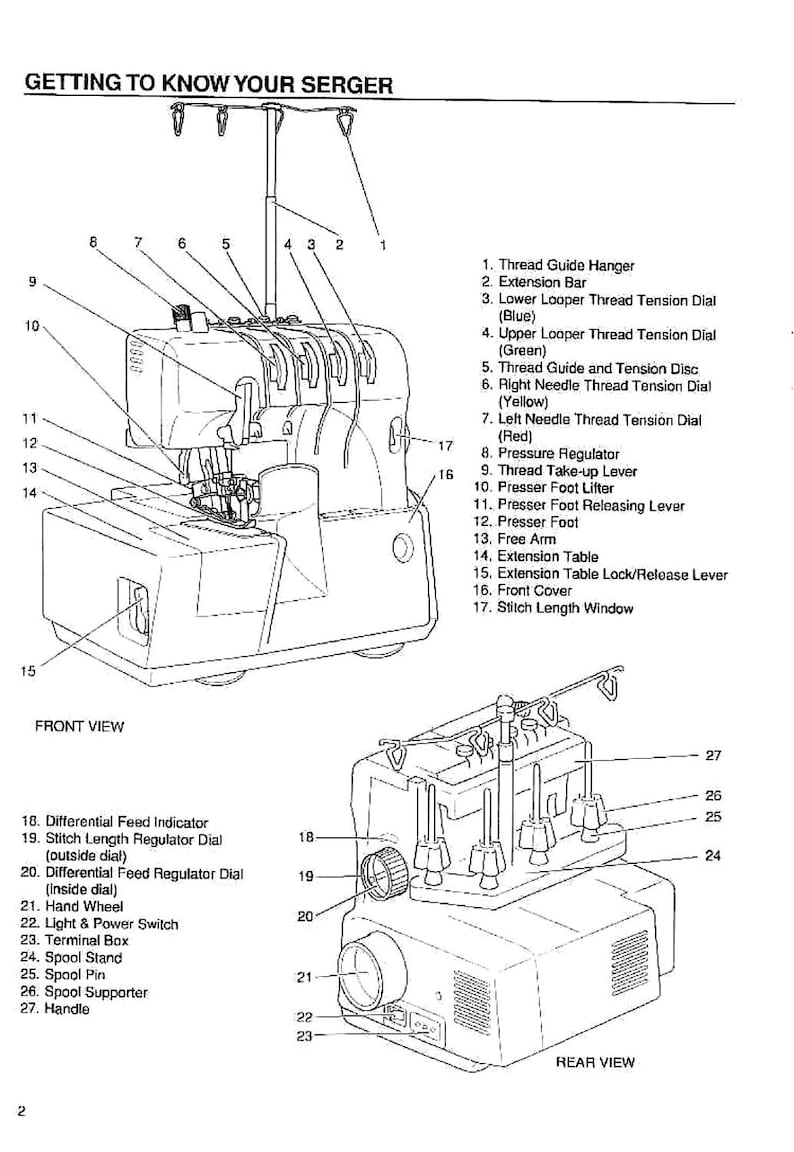 SIMPLICITY SW432 Serger / Serge PRO Instruction / Operating Manual User