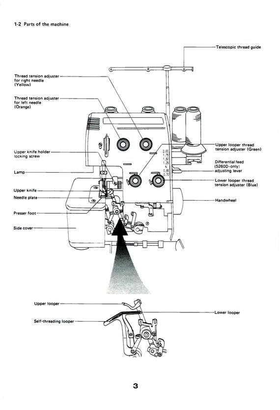Baby Lock Sewing Machine Parts Manual edu.svet.gob.gt