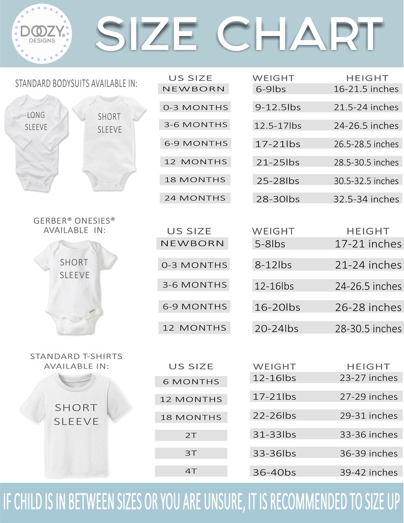 Pu&ograve; includere: Tabella delle taglie per abbigliamento per bambini, che mostra le taglie statunitensi, il peso in libbre e l'altezza in pollici. La tabella include le taglie per neonati, 0-3 mesi, 3-6 mesi, 6-9 mesi, 12 mesi, 18 mesi e 24 mesi. La tabella include anche le taglie per body Gerber&reg; e magliette standard.