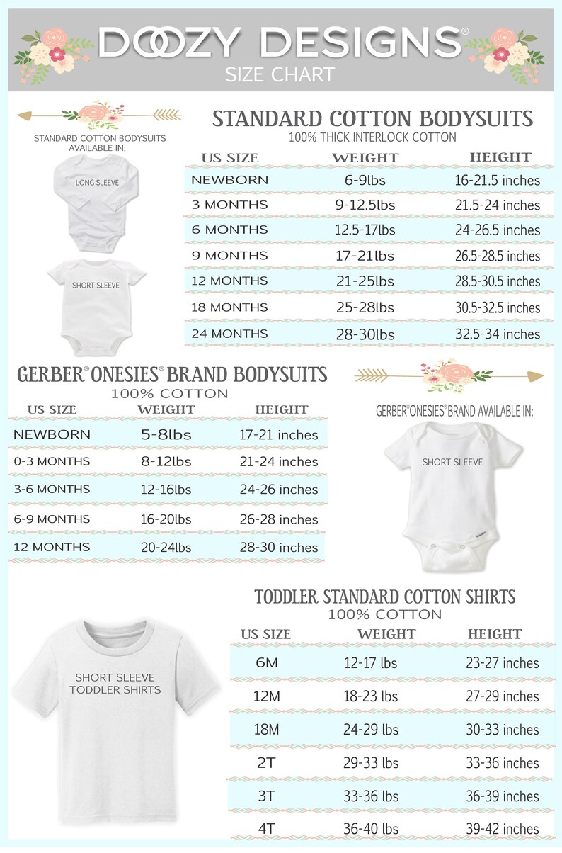 carter's mother's day onesie