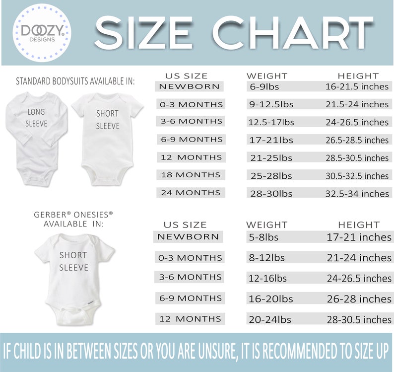 May include: Size chart for baby onesies, showing US sizes, weight in pounds, and height in inches. The chart includes two types of onesies: standard bodysuits and Gerber&reg; onesies. The chart shows sizes from newborn to 24 months.