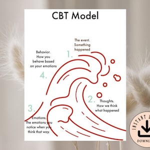 Könnte beinhalten: Eine rote Wellengrafik, die das Modell der kognitiven Verhaltenstherapie (KVT) veranschaulicht. Die Grafik zeigt vier Schritte: 1. Das Ereignis, 2. Gedanken, 3. Emotionen und 4. Verhalten.