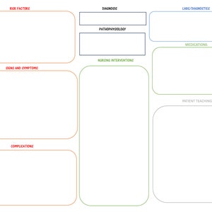 NURSING CONCEPT MAP