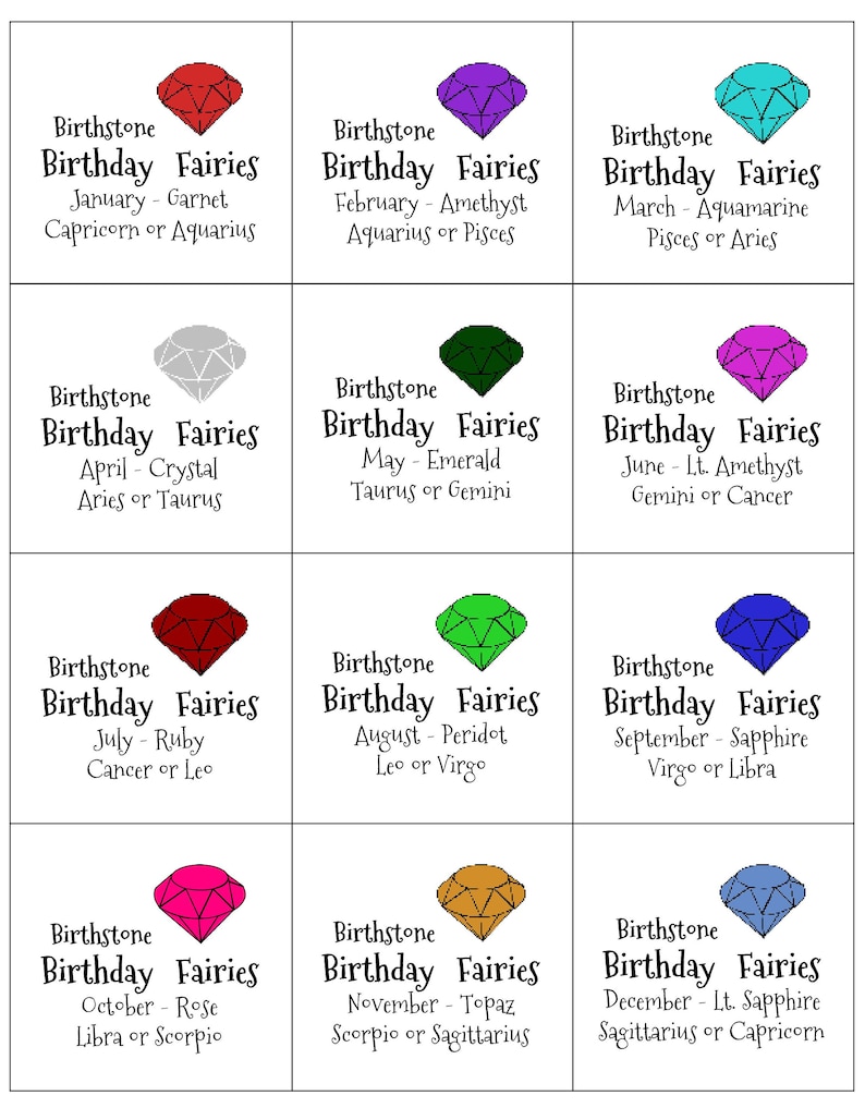 April Aries Birthstone Chart Birthstone For Aries April Birthstone