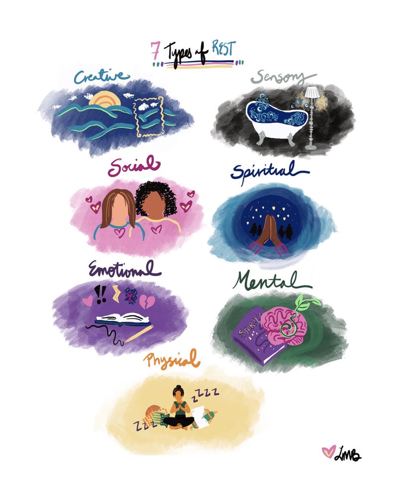 7 Types of Rest Print - Etsy