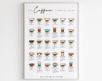 Espresso Coffee Guide Types Kitchen Art Print: Barista Lover Poster
