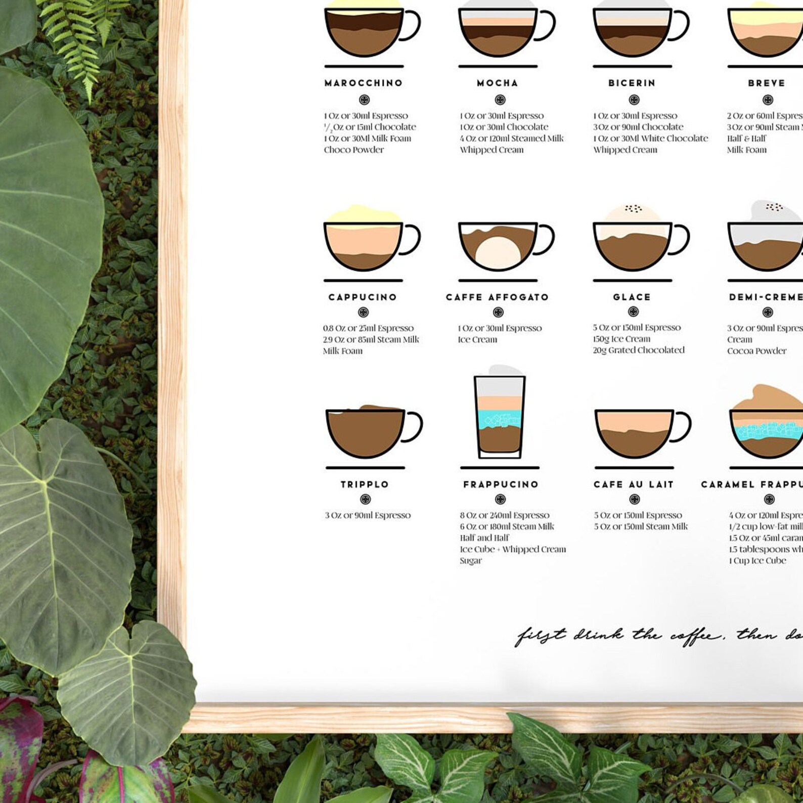 The Coffee Essential Guide Print Poster Coffee Gift Coffee Etsy