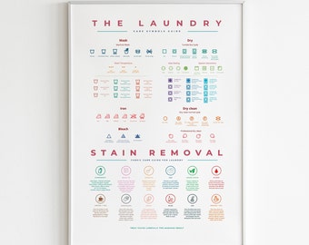 The Laundry Guide Symbols Care With Stain Removal Instruction Colourful Wall Art Prints Poster