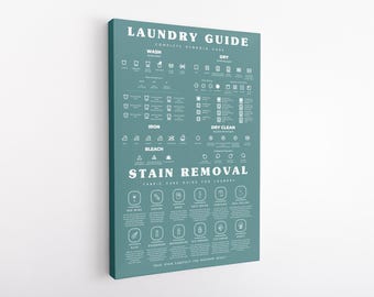 Guía de lavado con símbolos de cuidado e instrucciones para quitar manchas. Impresión en lienzo lista para colgar.