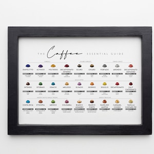Coffee Lover Gift Guide Print