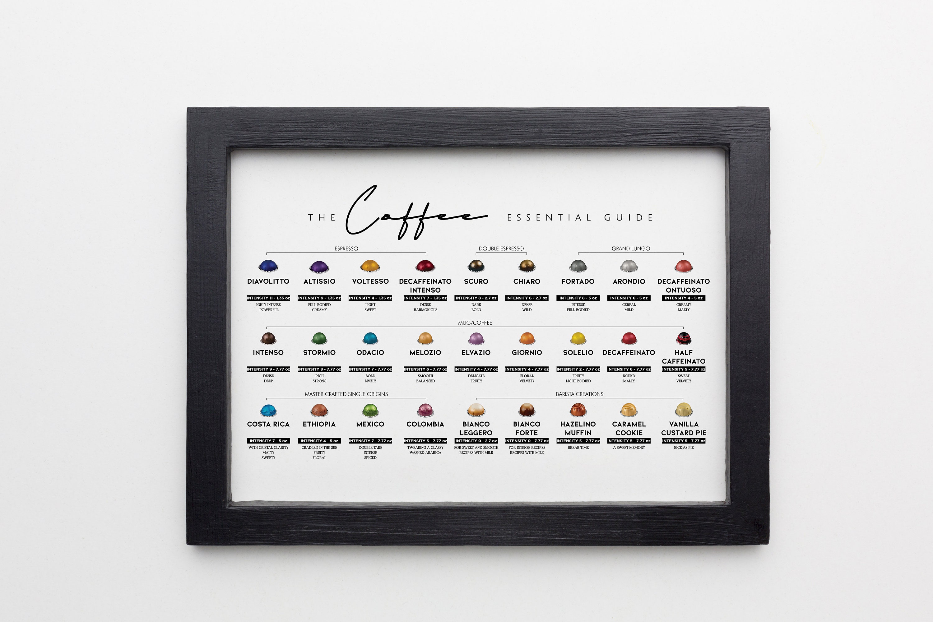 12+ Nespresso Gift Cards